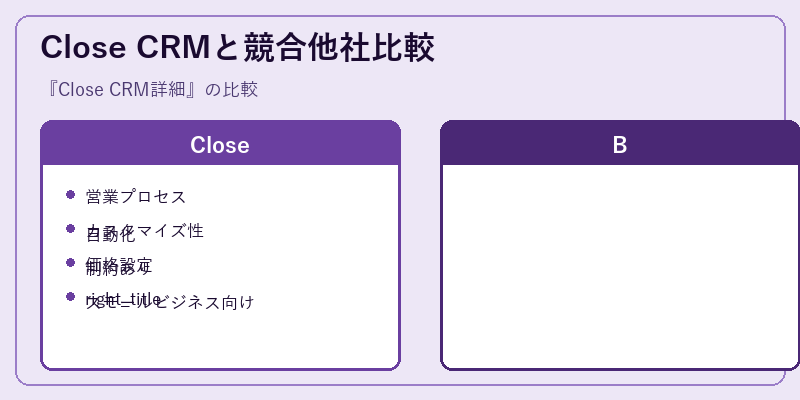 Close CRMと競合他社比較