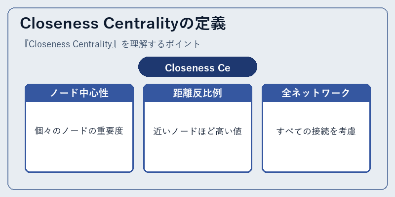 Closeness Centralityの定義