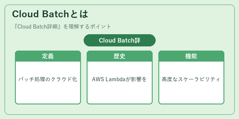 Cloud Batchとは