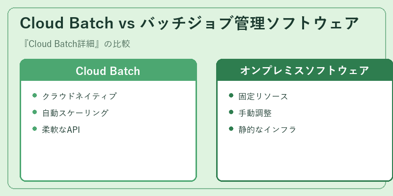 Cloud Batch vs バッチジョブ管理ソフトウェア