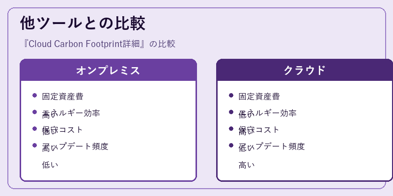 他ツールとの比較