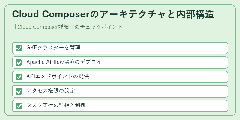 Cloud Composerのアーキテクチャと内部構造