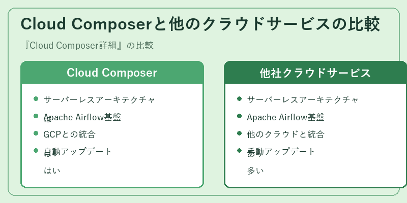 Cloud Composerと他のクラウドサービスの比較