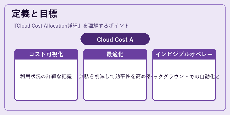 定義と目標