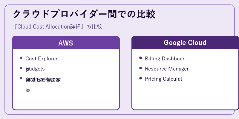 クラウドプロバイダー間での比較