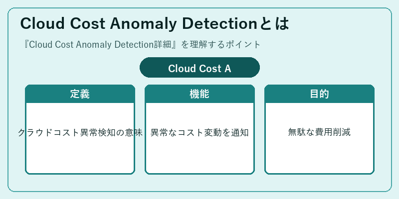 Cloud Cost Anomaly Detectionとは