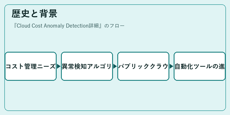 歴史と背景