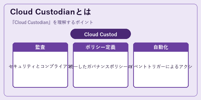 Cloud Custodianとは