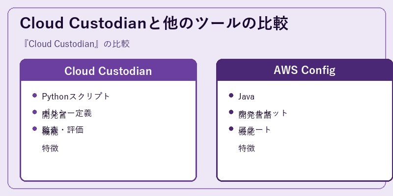 Cloud Custodianと他のツールの比較