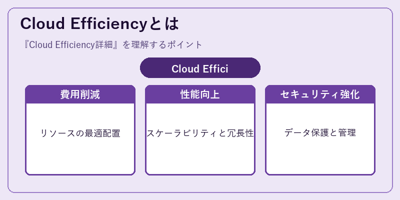Cloud Efficiencyとは