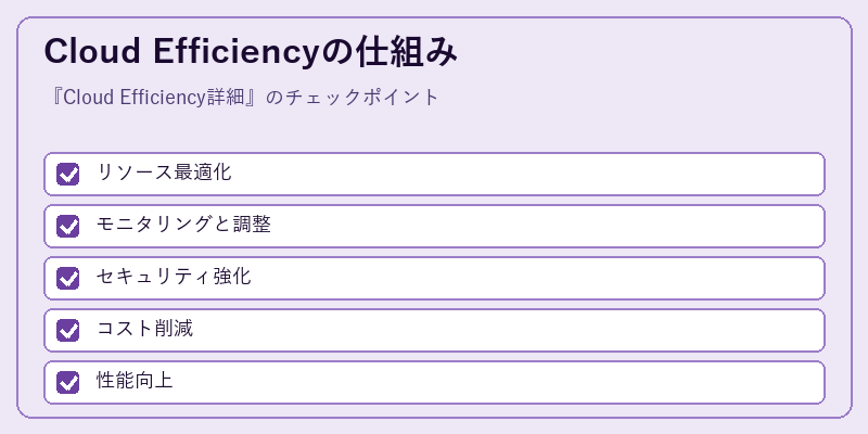Cloud Efficiencyの仕組み