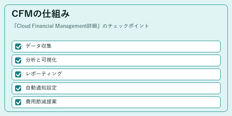 CFMの仕組み