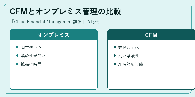 CFMとオンプレミス管理の比較