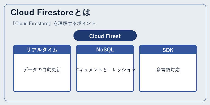 Cloud Firestoreとは