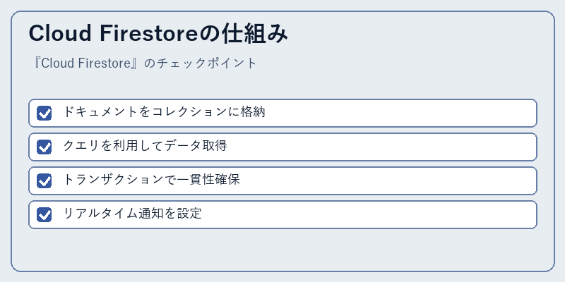 Cloud Firestoreの仕組み
