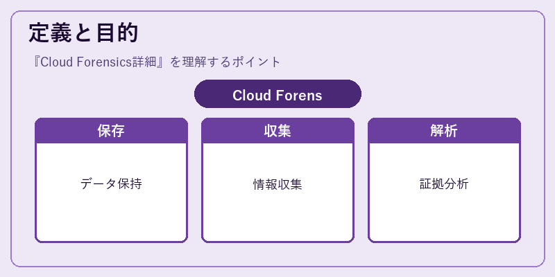 定義と目的