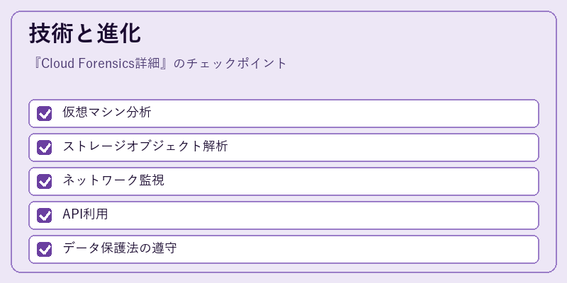 技術と進化