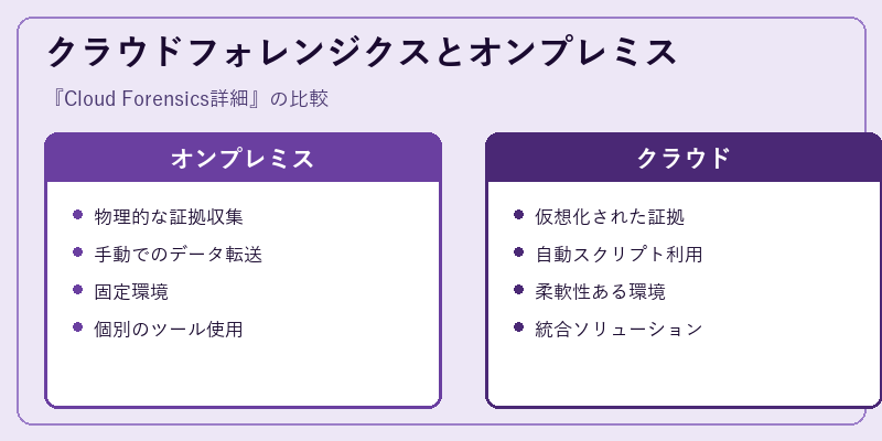 クラウドフォレンジクスとオンプレミス