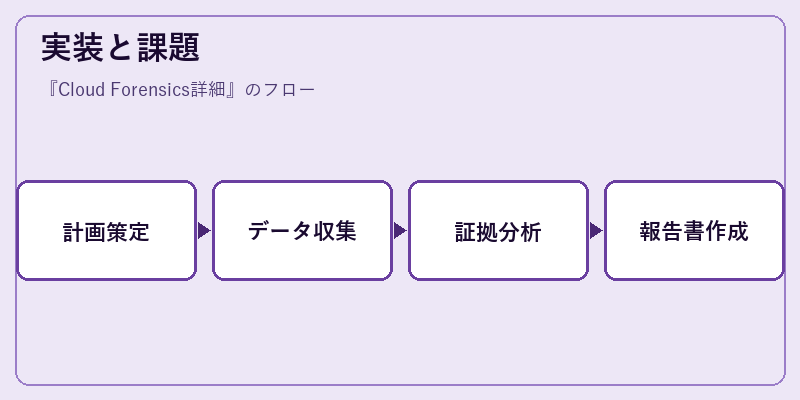 実装と課題