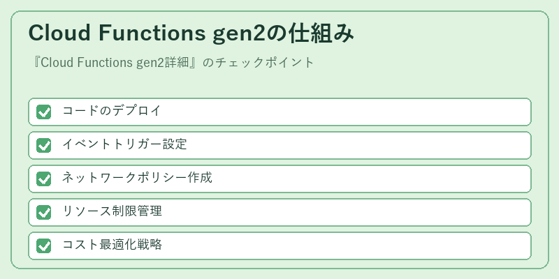 Cloud Functions gen2の仕組み