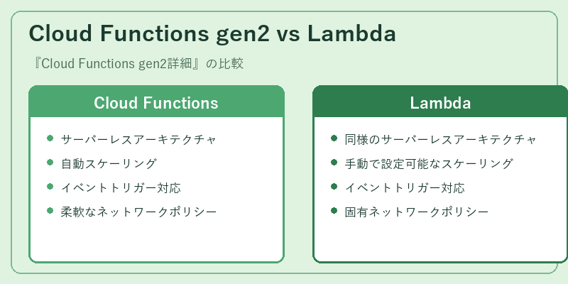 Cloud Functions gen2 vs Lambda