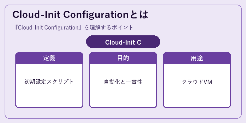 Cloud-Init Configurationとは