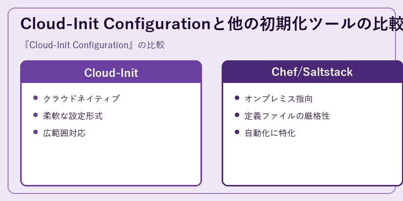 Cloud-Init Configurationと他の初期化ツールの比較