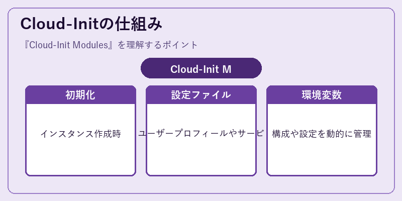 Cloud-Initの仕組み