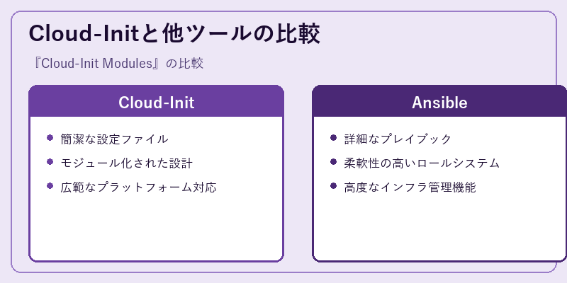 Cloud-Initと他ツールの比較