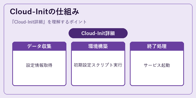 Cloud-Initの仕組み