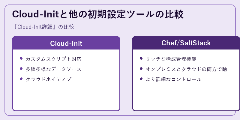 Cloud-Initと他の初期設定ツールの比較