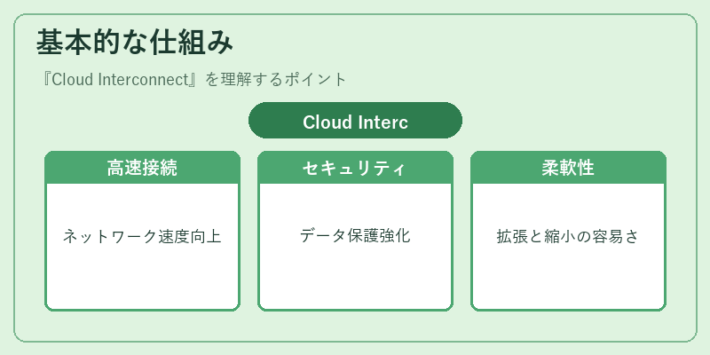 基本的な仕組み
