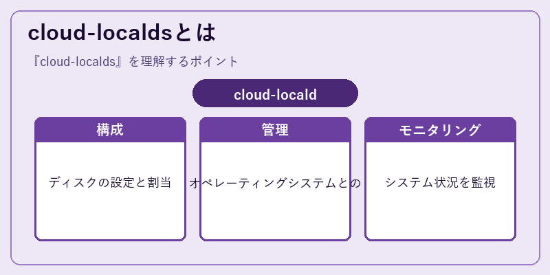 cloud-localdsとは