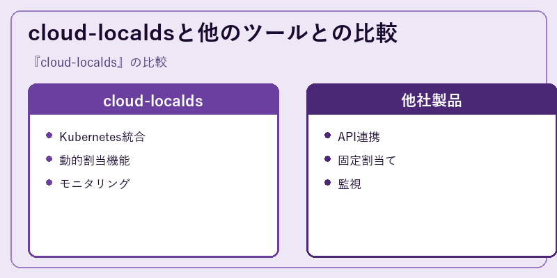 cloud-localdsと他のツールとの比較