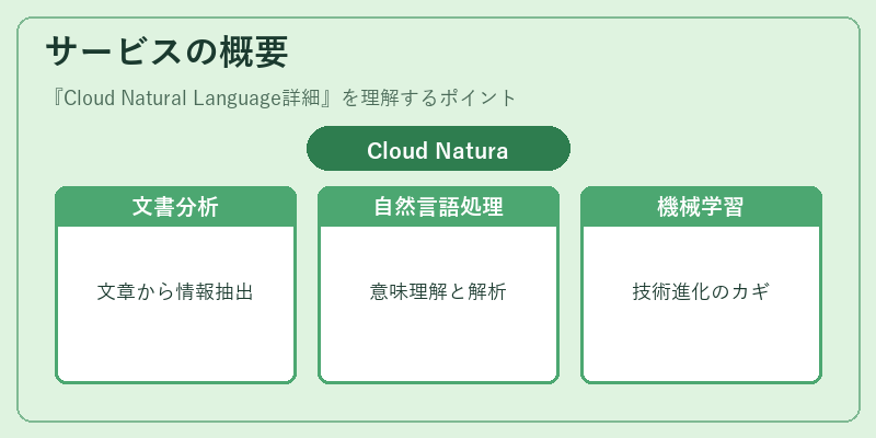 サービスの概要