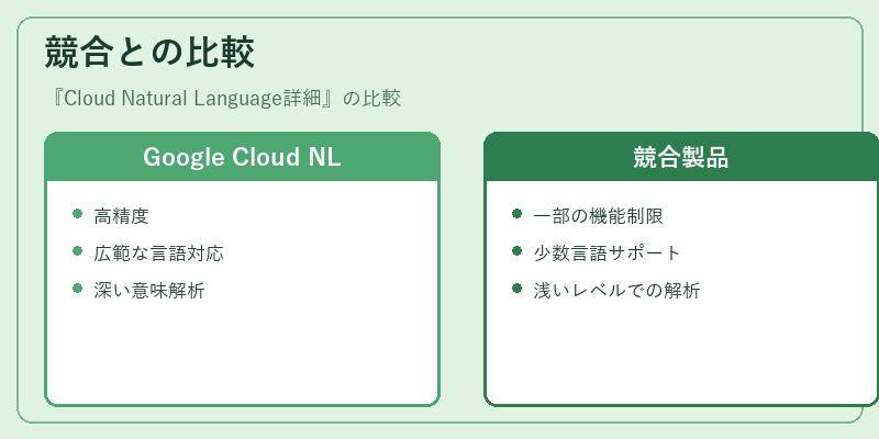 競合との比較