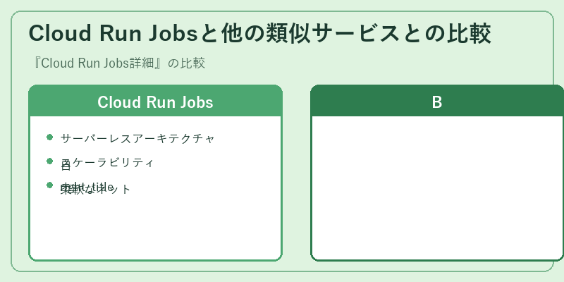 Cloud Run Jobsと他の類似サービスとの比較