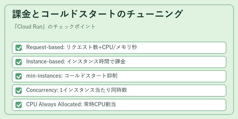 課金とコールドスタートのチューニング