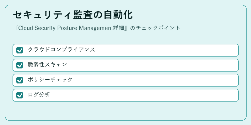 セキュリティ監査の自動化