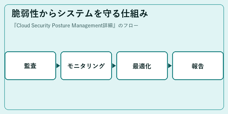 脆弱性からシステムを守る仕組み