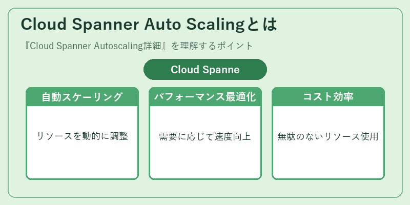 Cloud Spanner Auto Scalingとは