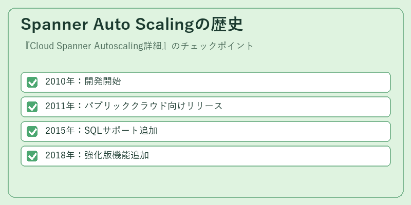 Spanner Auto Scalingの歴史