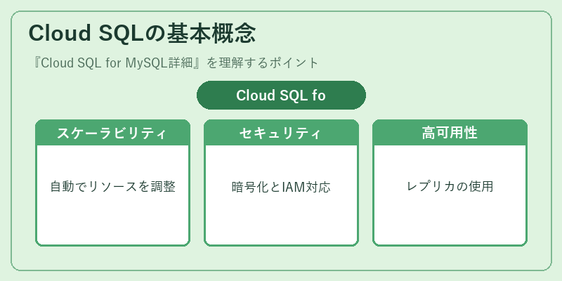 Cloud SQLの基本概念