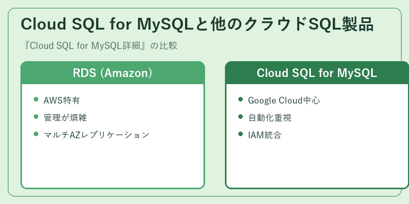Cloud SQL for MySQLと他のクラウドSQL製品