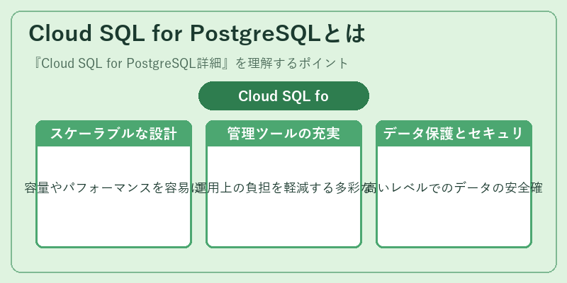 Cloud SQL for PostgreSQLとは