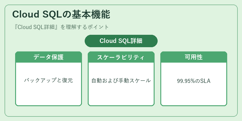 Cloud SQLの基本機能