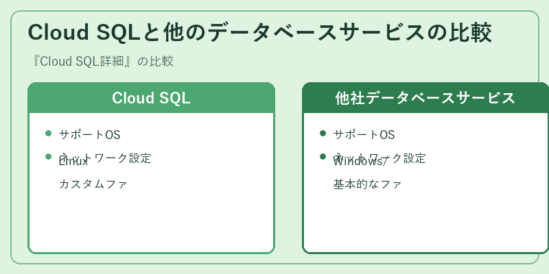 Cloud SQLと他のデータベースサービスの比較