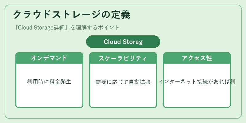 クラウドストレージの定義