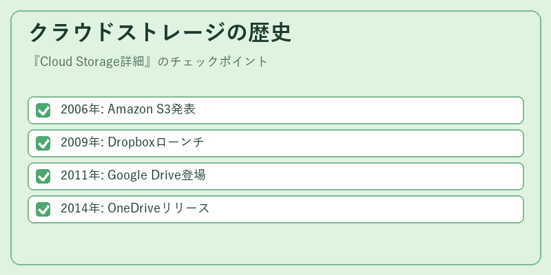 クラウドストレージの歴史