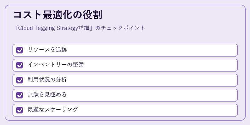 コスト最適化の役割